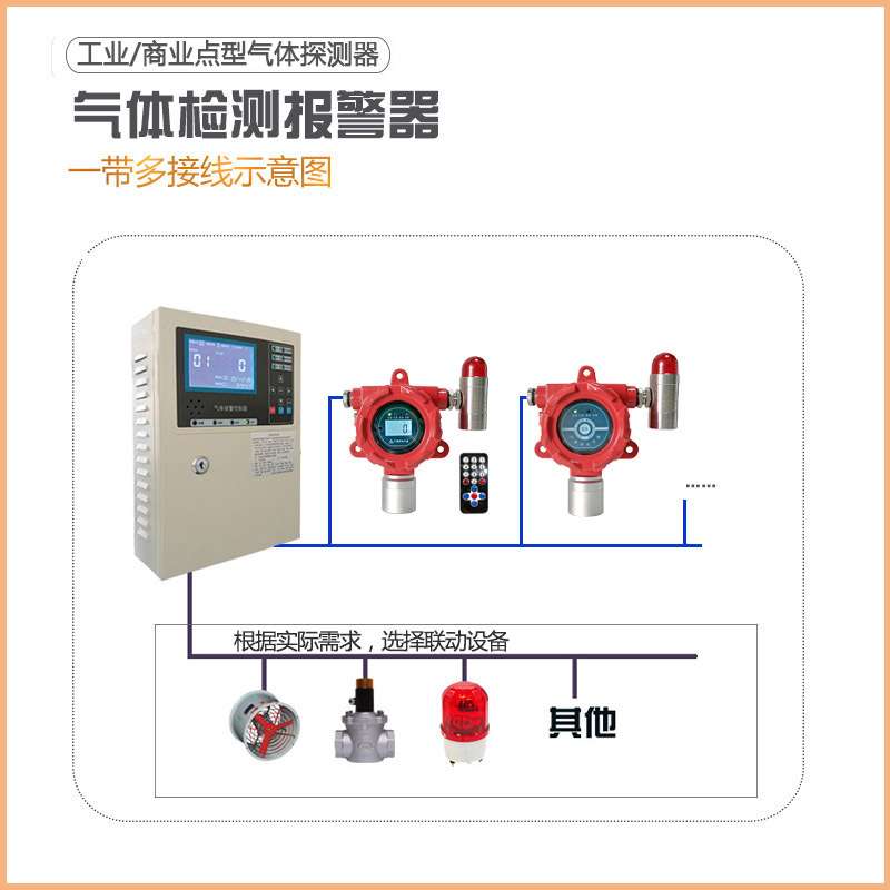 工业氨气泄漏浓度检测器 数显声光报警器 4-20mAM-bus继电器 米昂