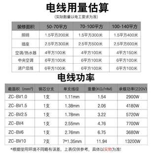 广东珠江电线ZC-BV纯铜芯国标1.5 2.5 4平方阻燃家用单股硬线电线
