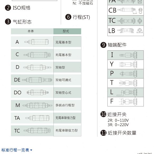C10-ADM   MM11DIDIPAK气缸IN5M11 953205MA中H10 DI0日120VP M -