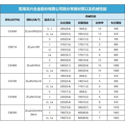 龙兴合金铜套铝青铜ZCuAl10Fe3C95400ZCuAl9Fe4Ni4Mn2C95500