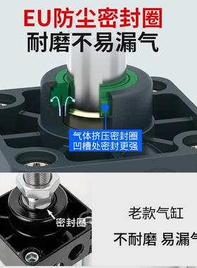 YOLON气缸SC标准气缸缸径125 行程25-1000 SC125-25/50/75/1000