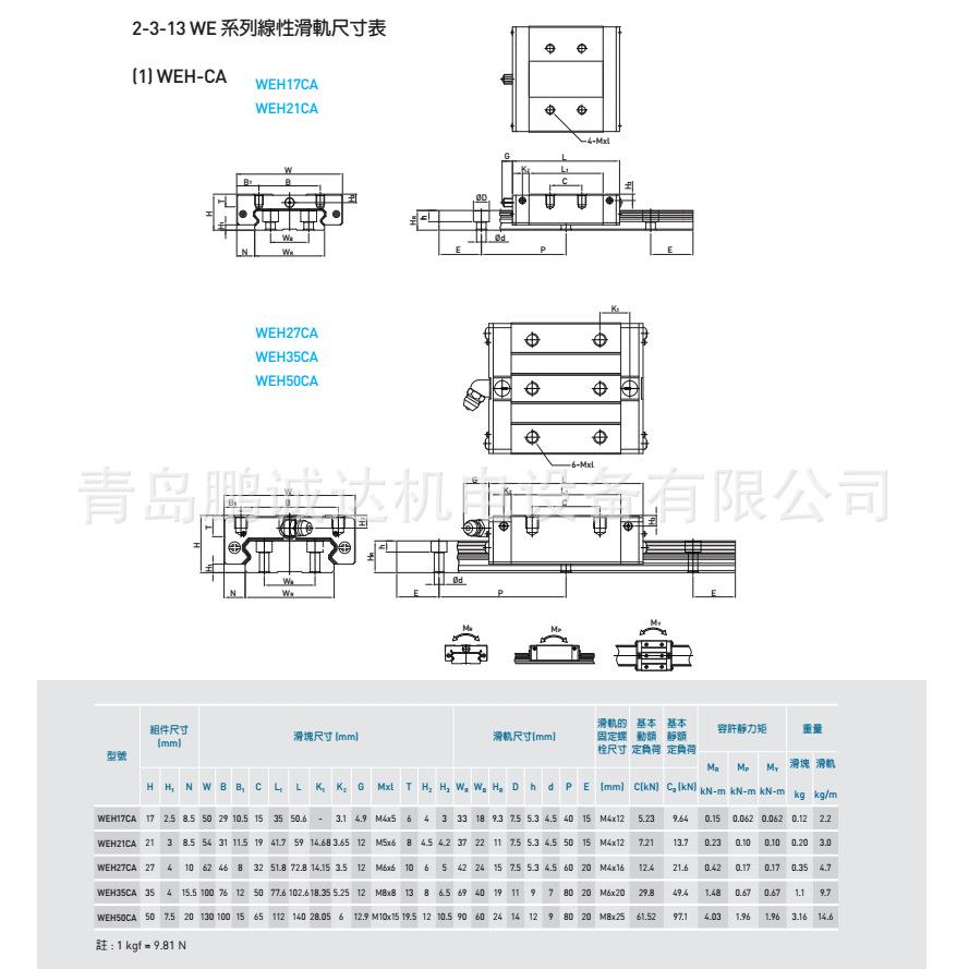 现货供应WEW50CC上银线性导轨滑块 HIWIN宽幅WE导轨