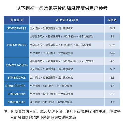 正点原子Mini-Pro脱机下载器V2 STM32 STM8 MM32离线烧录编程烧写