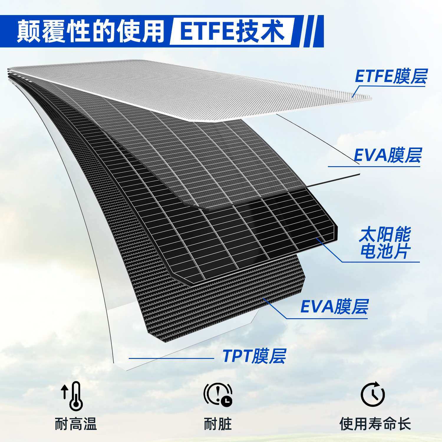 ATEM POWER 150W露营供电房车车顶车载柔性太阳能板光伏板组件