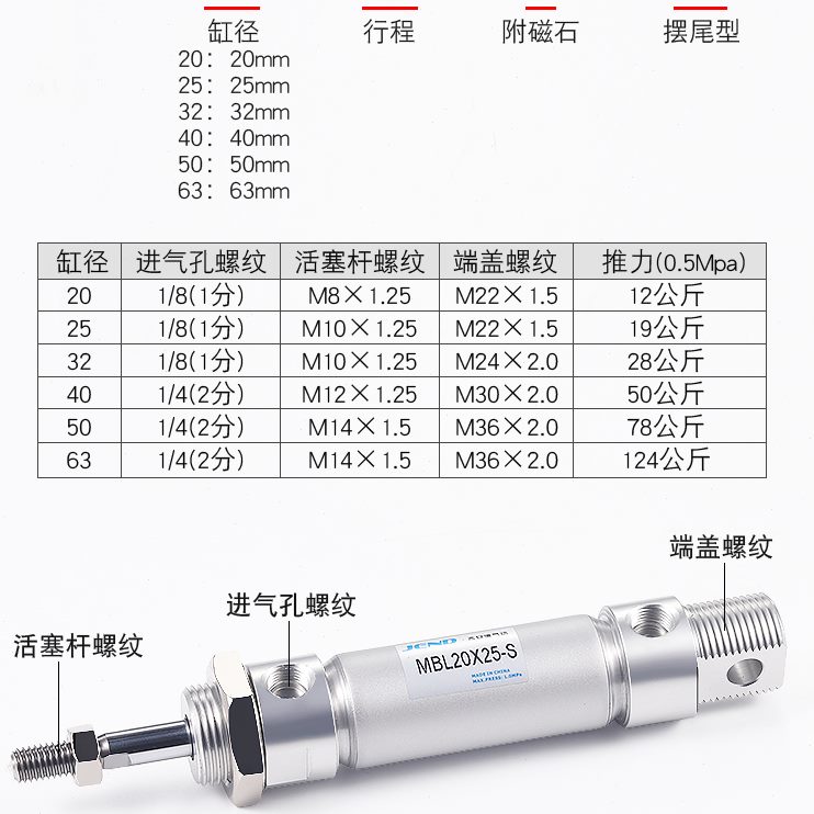 X32/-25MB/5X7铝合金*/10笔40205-气动型50/0LS12CA/20迷你0气缸