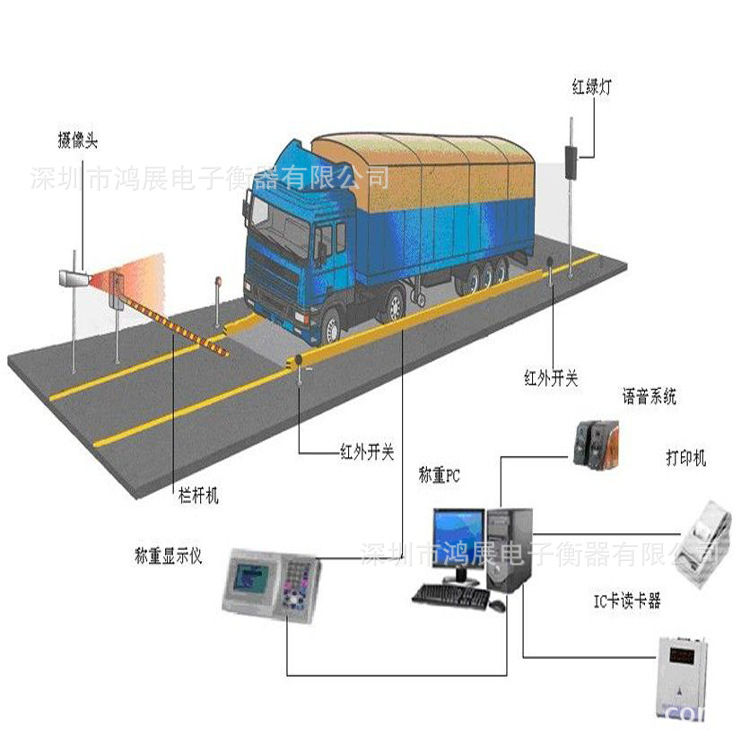 工地全自动地磅 100t电子汽车衡地磅厂家SCS-120T地磅智能汽车衡