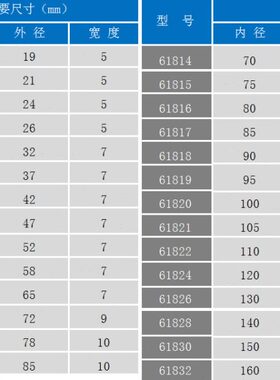 D90 00ZZ ZZ6进口07508ZZ深沟球轴承  6868 68原装 68ZZZZ68U