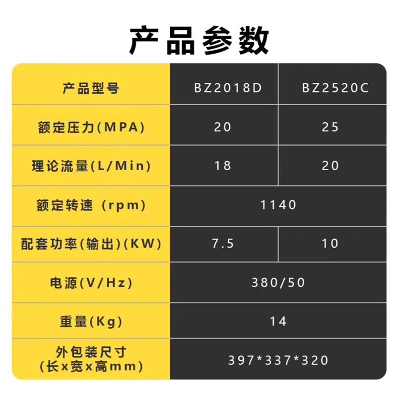 苏州黑猫高压清洗机BCC2520B/BZ2018B三缸柱塞泵总成原装全铜泵头