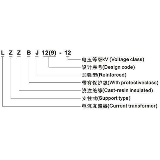 供应LZZBJ9-12/150B/4S 20/5电流互感器 上海永上 规格齐全