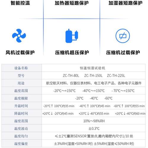 双85测试快速温变老化可程式恒温恒湿箱 -40~150℃ 交变试验