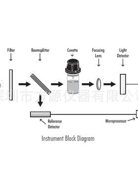 哈纳HI97769表面活性剂SDBS便携光度计HI97769-11NIST曲线标定组