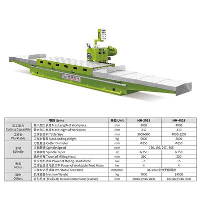 明晖卧式单面数控铣床 卧式端面铣床 单柱铣床 MH-3028 MH-4028