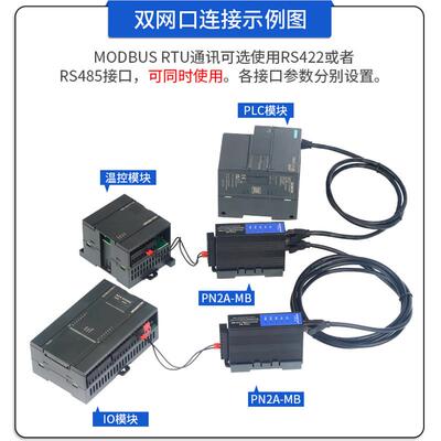 艾莫迅Modbus RTU/TCP转Profinet网关 485口转PN协议 PN2A/PN1-MB