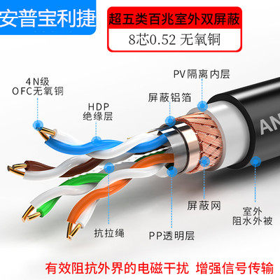 安普超五六类防晒阻水双屏蔽千兆百兆E8芯纯无氧铜POE监控室外网
