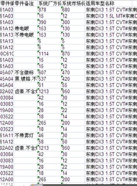 东南DX3汽车原厂零配件备件oe号保险公司定损理赔4S店网点价格表