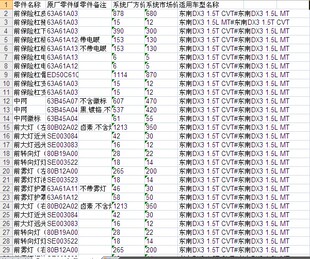 东南DX3汽车原厂零配件备件oe号保险公司定损理赔4S店网点价格表