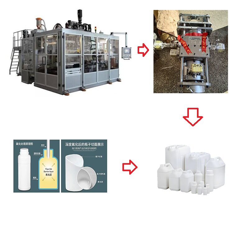 专业生产:吹塑机 吹瓶机 氟化桶 氟化瓶 并承接:氟化瓶桶 加工