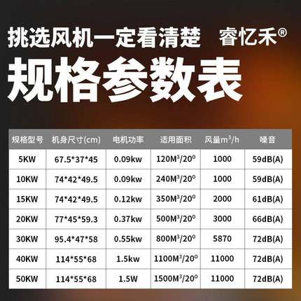 不锈电暖风机工温业面大积养钢殖场育327雏智能恒烘干大功率快速