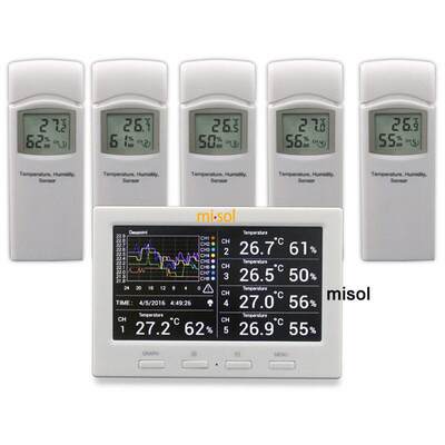 温湿度记录仪支持5个感应器支持多个感应器温度湿度HP001