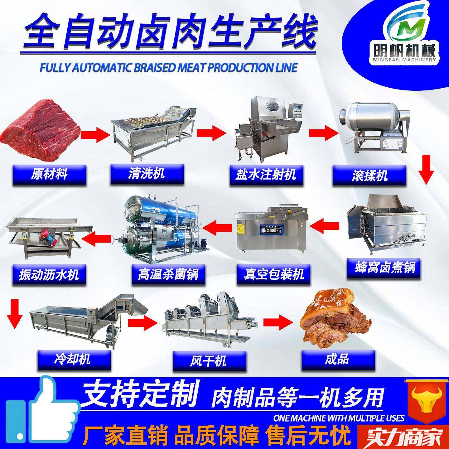 酱卤肉流水线 卤制品生产线 酱牛肉加工预煮锅 熟食整套加工设备