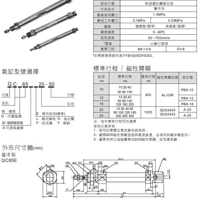 15012气缸/CD125S225/0PCQ/1/250305益Q/85E12新C/27X7585-/0E20/