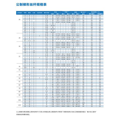 不锈钢梯形丝杆t型丝杆粗牙丝杠梯形螺杆方扣牙条tr16t20t30t4050