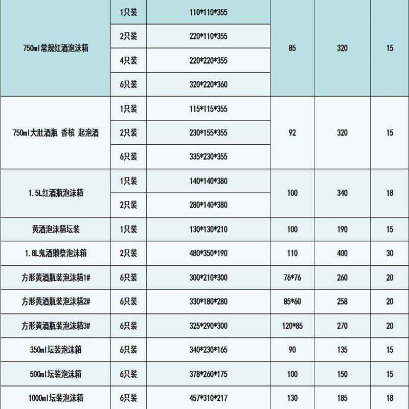 清酒汽水玻璃瓶饮料20瓶装快递防摔泡沫箱直径67杭州厂家批冷链