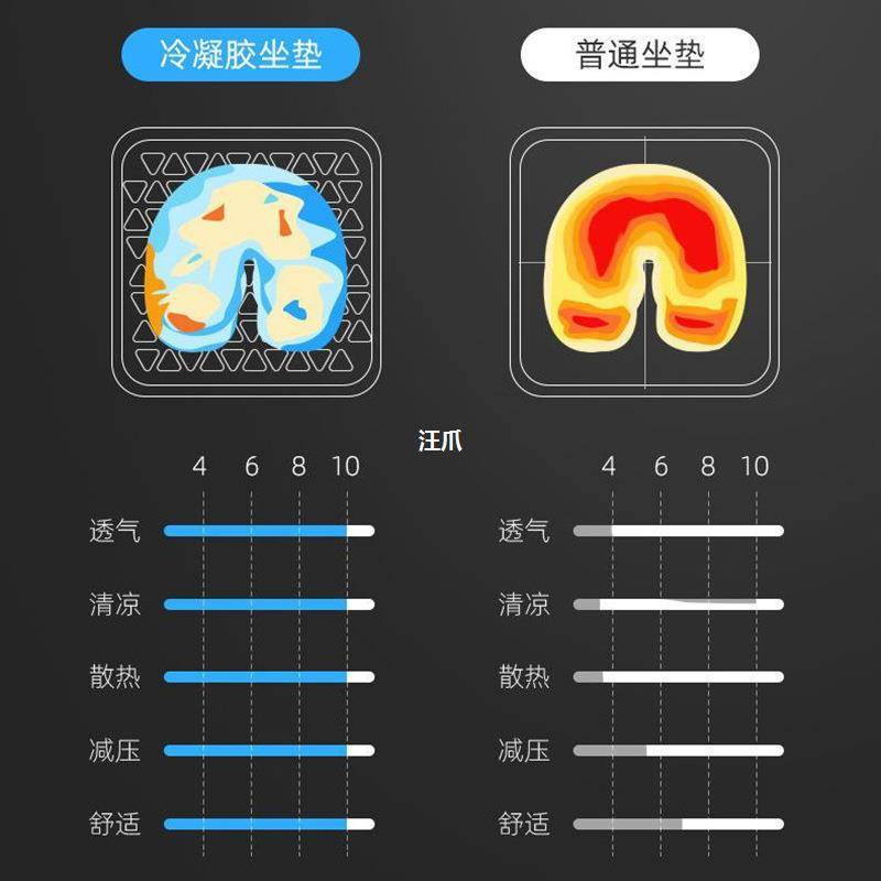 乔氏汽车座垫夏季冰凉垫车用椅子四季通用乳胶凝胶屁股坐垫