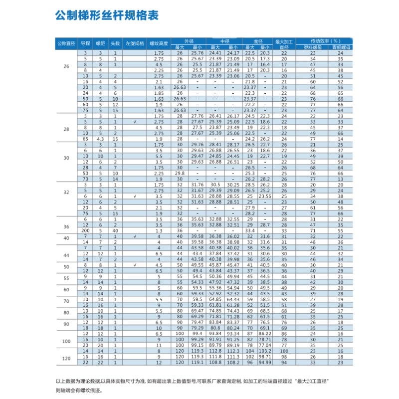 不锈钢梯形丝杆t型丝杆粗牙丝杠梯形螺杆方扣牙条tr16t20t30t4050
