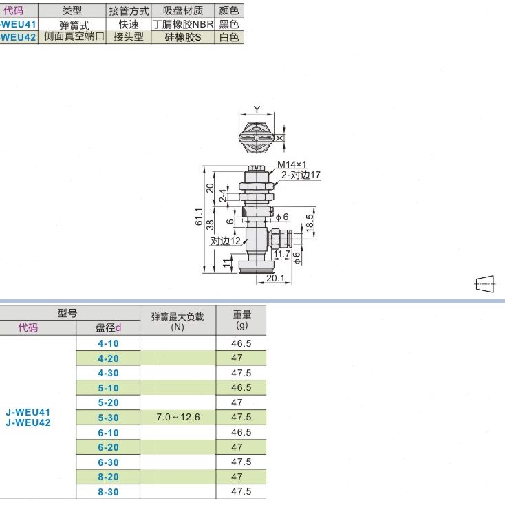 68-Wd/EUJ20414W-30510J/dEU---d/4210d-真空吸盘怡合达--