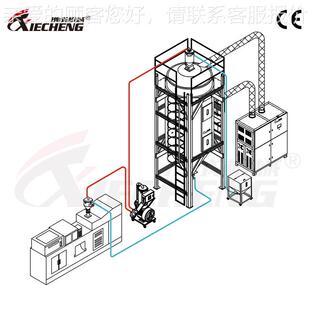 厂532家直销除干燥系 自动化生设备料行统业系湿统解塑决方案