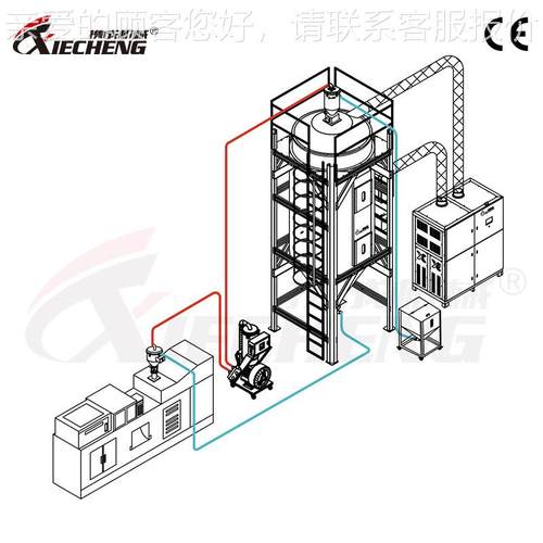厂532家直销除干燥系 自动化生设备料行统业系湿统解塑决方案