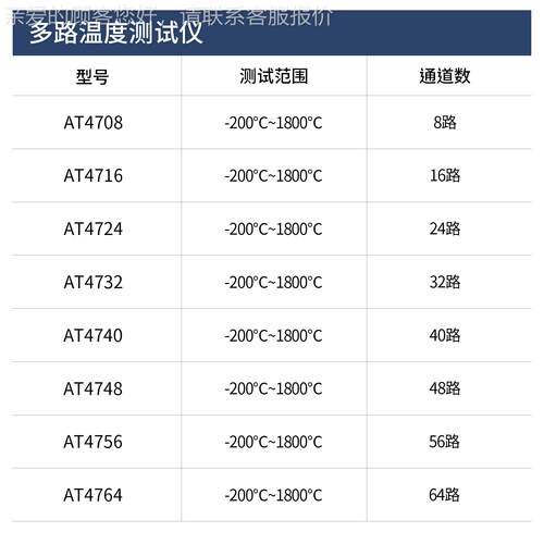 安AT470路8AT4708/4/4716/4724473柏2多温度测试仪/8路温升测试记