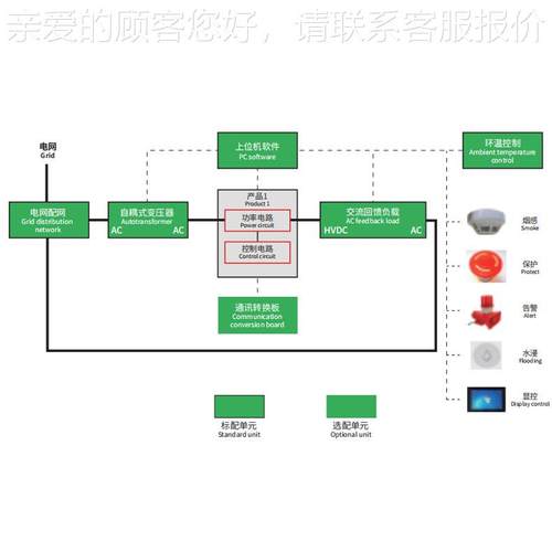 EVCPMT-XNY充电桩老化测试系 新统能源汽车式落地直流充桩电充放