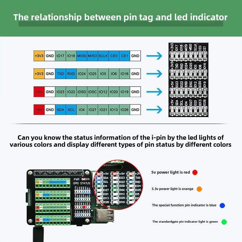 树莓派Gpio扩展板适用于树莓派4B/3B+ Gpio终端接口模块