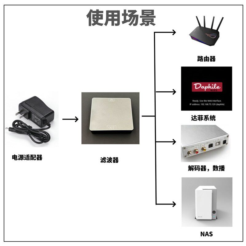 HIFI电源滤波器,线性电源达菲,数字界面,NAS,数播伴侣