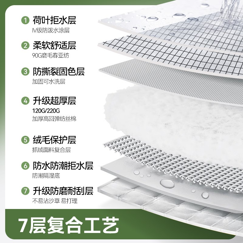 户外野餐垫防潮垫加大加厚防水春游垫子L便携防水布露营帐篷地垫