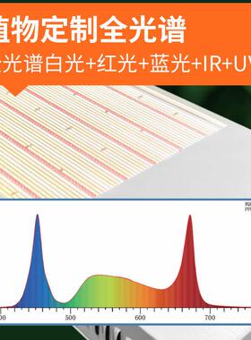 QMA物全光谱植补光灯生长灯120w瓦果蔬0r种植大棚用gowlights植物