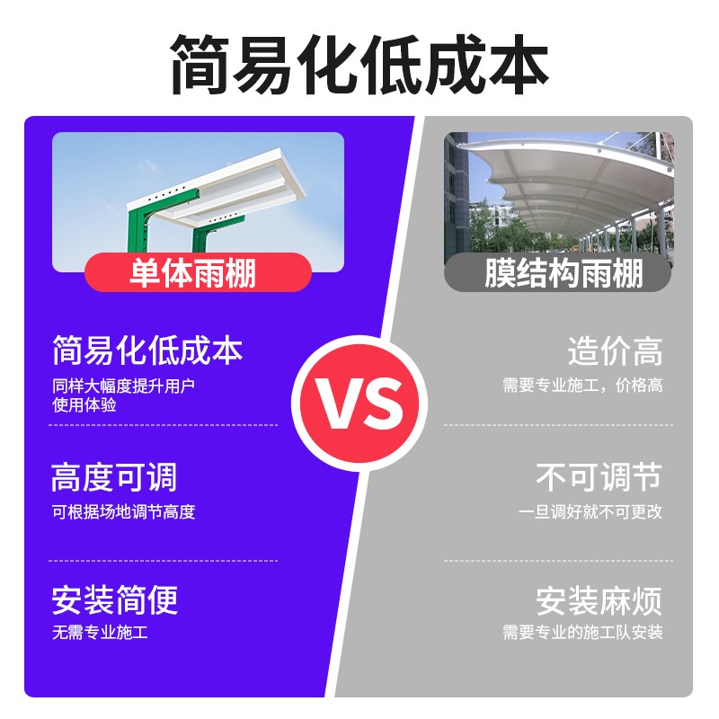 充电桩雨棚停车棚充电站单体车棚汽车张拉膜遮阳棚膜结构遮雨棚
