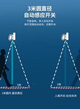 人体感应楼道电扇大风力电梯门风59295开口动风幕扇自关挂壁对流