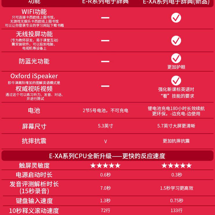 高中学生德语卡西欧日语E翻译机9X电子辞典--英语00英语电子词典