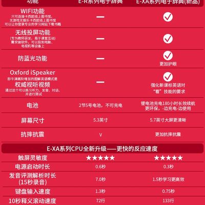 高中学生德语卡西欧日语E翻译机9X电子辞典--英语00英语电子词典