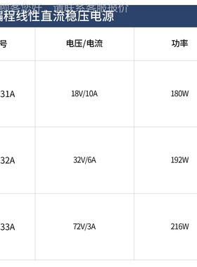 ITT6831A/I6832A/T6833直A可编程线性流稳CHBI压电源