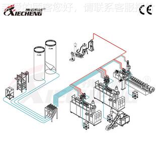 厂家直销设挤行出吹瓶320系统统 自动化生备塑料业系解决方案