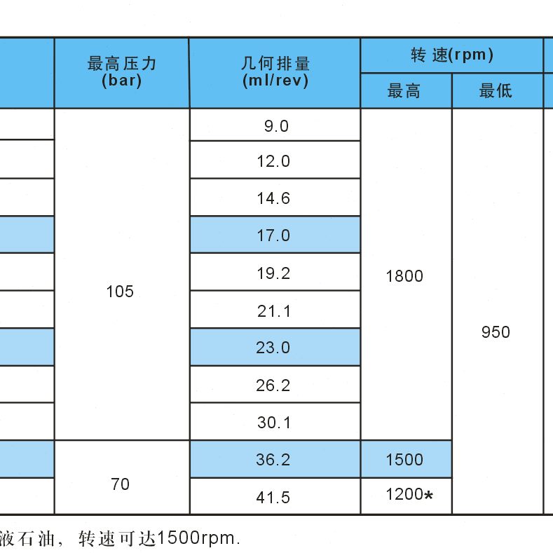 F12-F叶片泵7 F-1台湾P14定镇2HP23 F F921N030 F19量C涌-V F