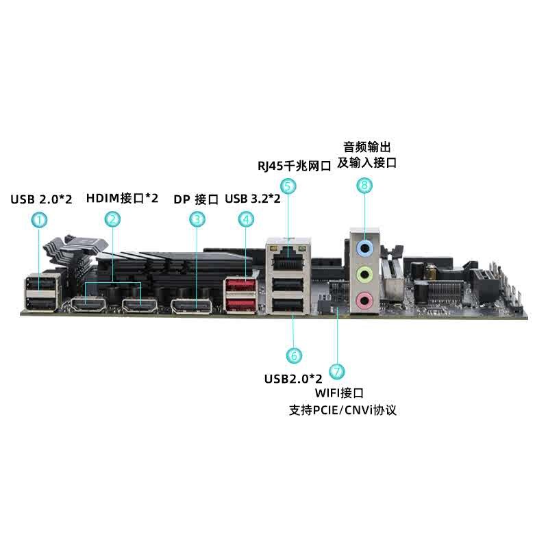 尔英板载CPU套装i7-12700H i9-12900H i5-12500H正式版处理器主板