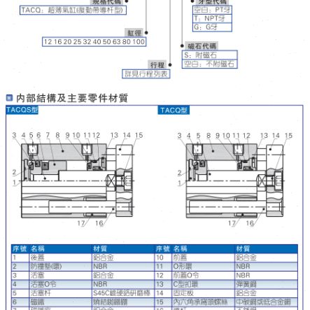 40X1AC气缸20QXX5X0X3512X1\X5亚德客导\T\2516X504530杆20XX