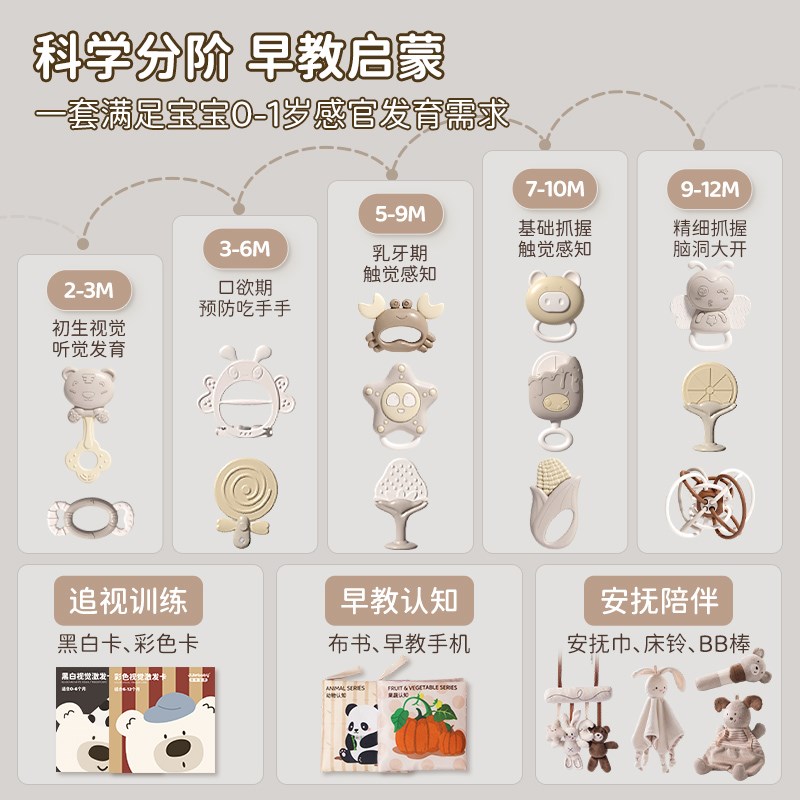 婴儿玩具0到6个月以上新生的儿见面礼盒满月宝宝礼物安抚玩偶月子