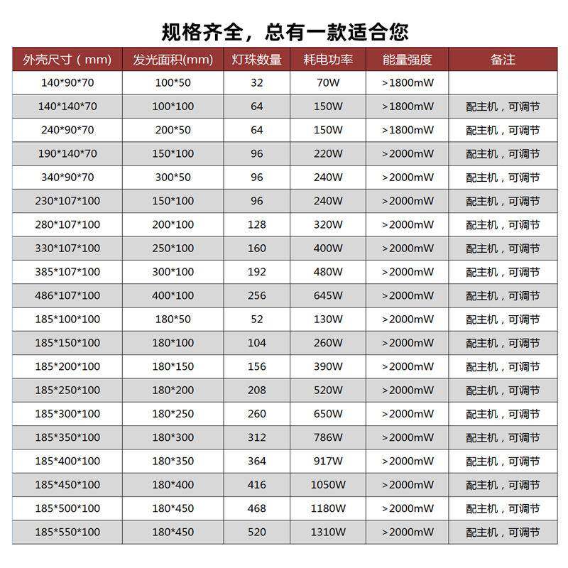 U传送带高HON强度能调节LDV灯石英灯珠铜基板量UVE油墨光油无影胶