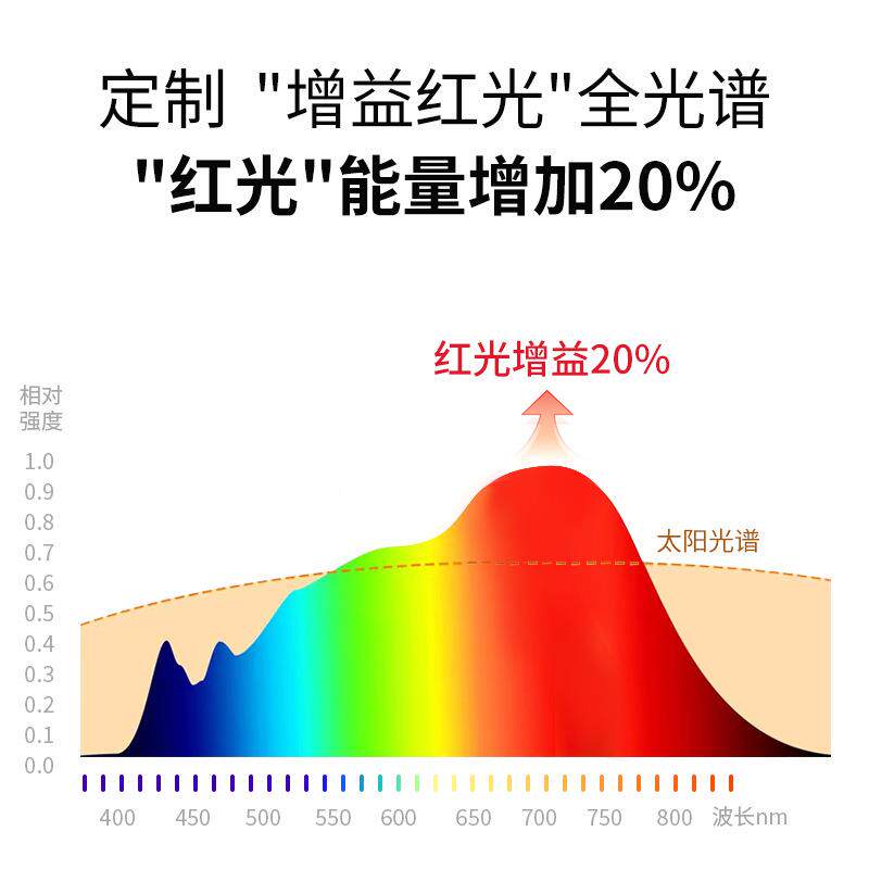 红光眼增谱益护大厅主灯卧室房间CWI简约现吸代书房学习全光客厅